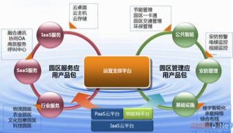 智慧城市專(zhuān)題 探尋智慧的足跡——中興智慧城市案例集與物聯(lián)網(wǎng)技術(shù)服務(wù)