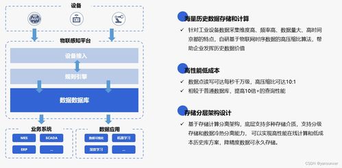 物聯(lián)感知產(chǎn)品 驅(qū)動(dòng)企業(yè)智能化轉(zhuǎn)型的核心引擎