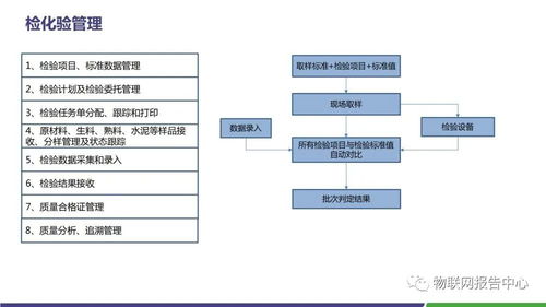 智慧水泥工廠(chǎng) 物聯(lián)網(wǎng)技術(shù)賦能行業(yè)變革與升級(jí)