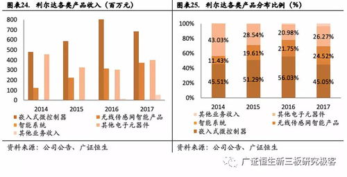 利爾達(dá) 深耕物聯(lián)網(wǎng)嵌入式技術(shù)，打造產(chǎn)業(yè)鏈一站式服務(wù)新標(biāo)桿